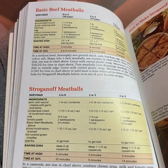 HPBooks Microwave Cookbook Complete Guide Pat Jester Vintage EUC - Picture 4 of 6